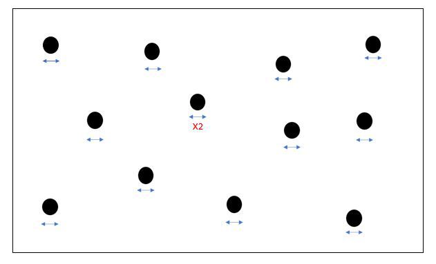 Example of an abstract search display for an active drowning scenario.