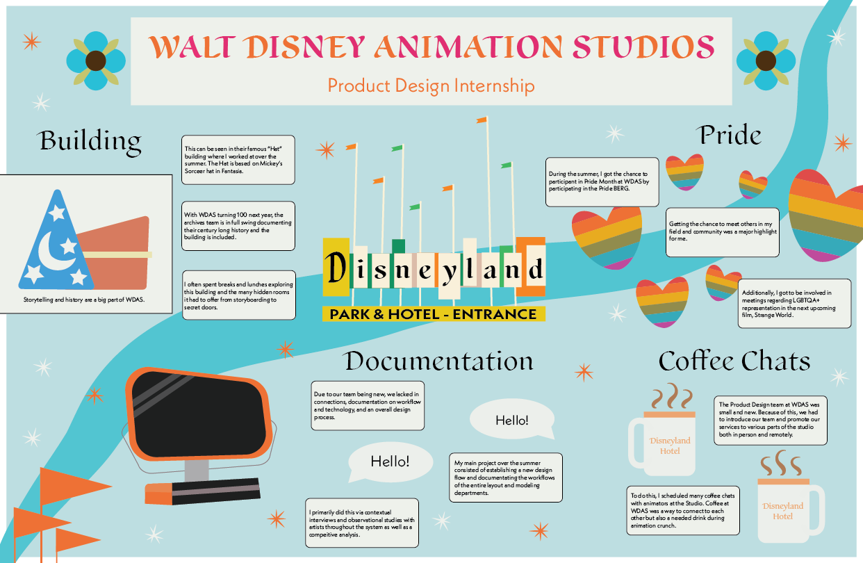 Graphic showcasing personal highlights of my internship